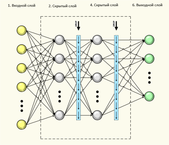             Программный комплекс прогноза результатов соревнований пловцов на основе языковых моделей нейросетей глубокого обучения
    