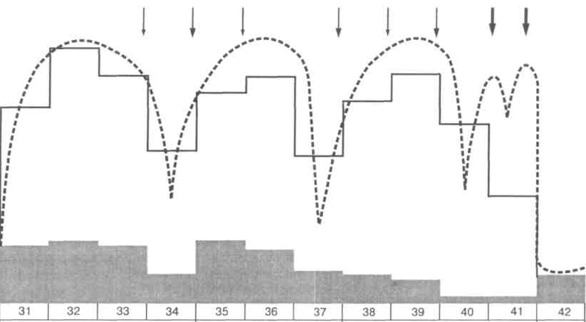             На пути к математической теории спортивной тренировки. Часть 1. Математическая модель тренировочного процесса и уравнение спортивного результата Николая Николаевича Энгвера
    