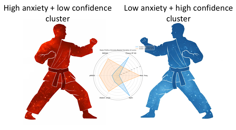             Психофизиологический профиль соревновательной тревожности у спортсменов-единоборцев вне соревновательного контекста: многомерный анализ
    