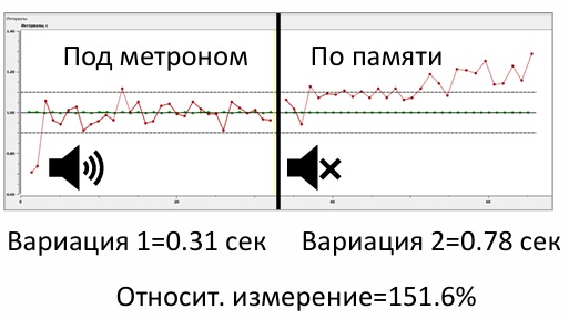                         Classification a sensorimotor task level of complexity for athletes based on physiological indicators using machine learning methods
            