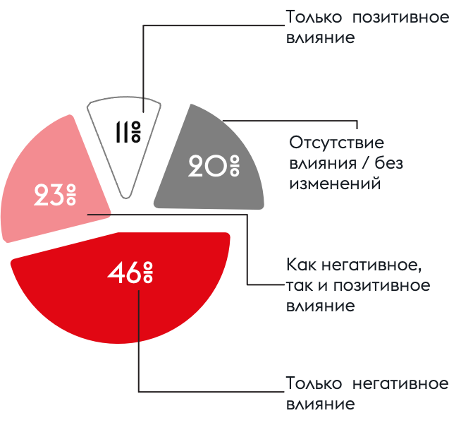                         Digital transformation and innovative technologies in the sports industry: global trends and russian practices of the sportstech market
            