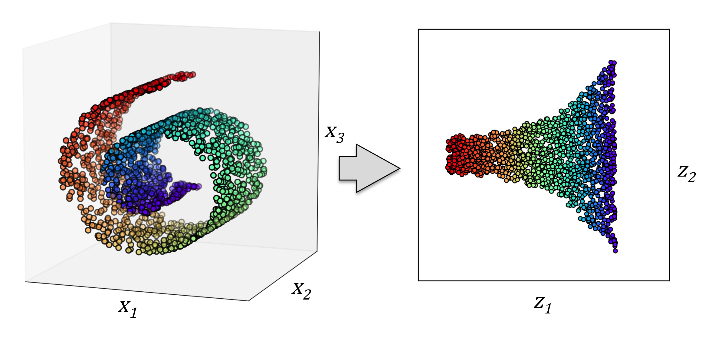                         Multifactorial dimensionality reduction (MDR analysis) in genetic research
            