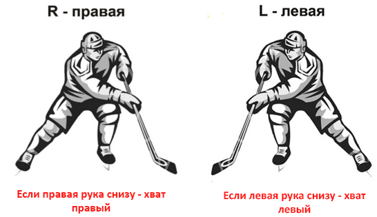             Обоснование надежности контрольного упражнения для  оценки техники владения клюшкой в хоккее
    