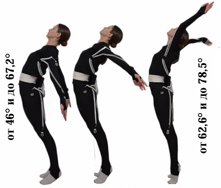                         Formation of basic model characteristics in aesthetic group gymnastics
            