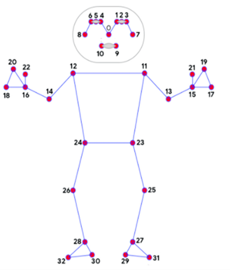             Использование технологий искусственного интеллекта и компьютерного зрения для автоматизации контроля выполнения фитнес-упражнений на примере онлайн-платформы FORA VISION
    